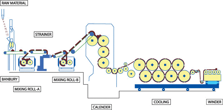 Leather without pollution: TPU calendered material brings new momentum to  the synthetic leather industry - Journal articles - News & Events - Coating  P. Materials Co., Ltd.